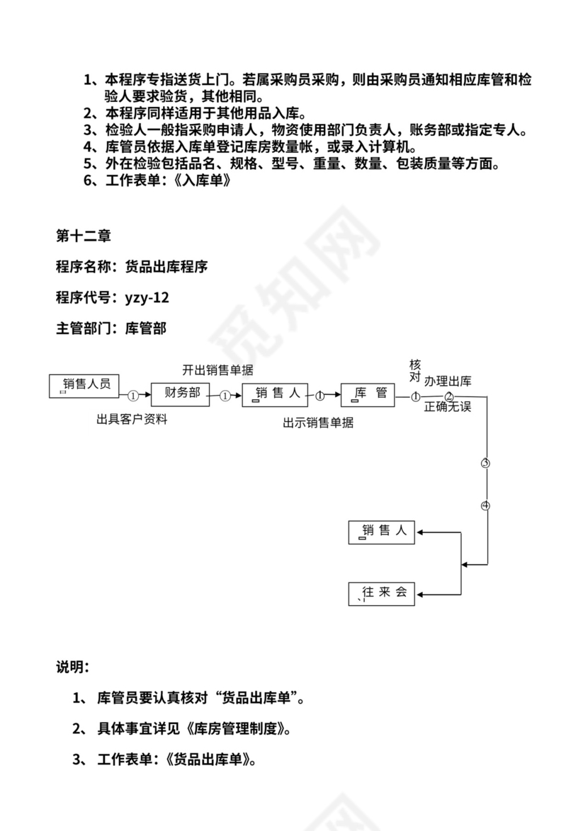 商贸公司工作流程图