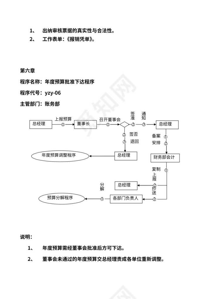 商贸公司工作流程图
