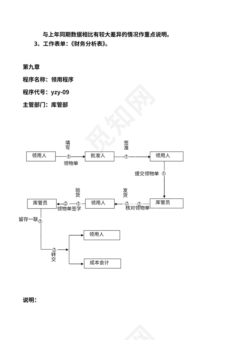 商贸公司工作流程图