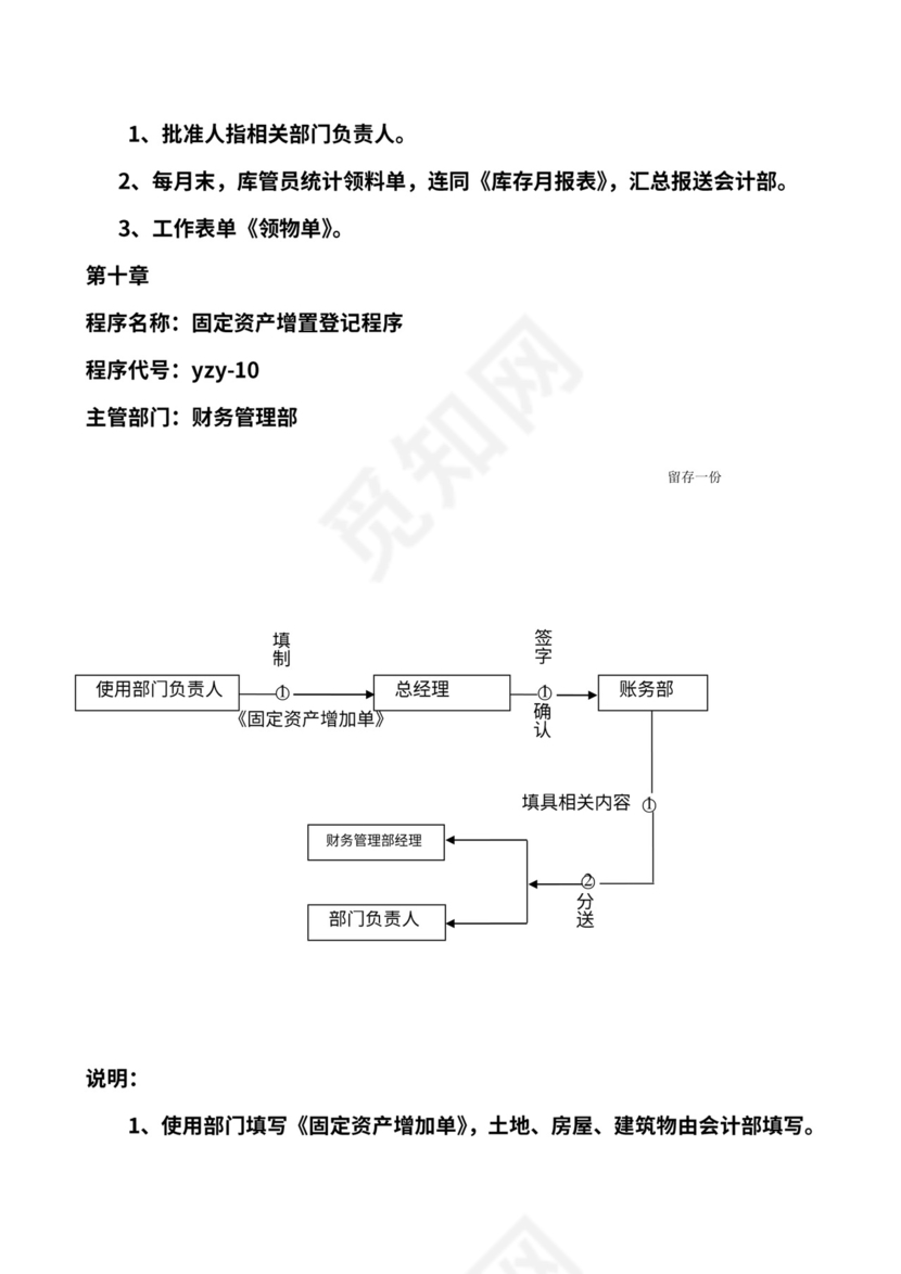 商贸公司工作流程图