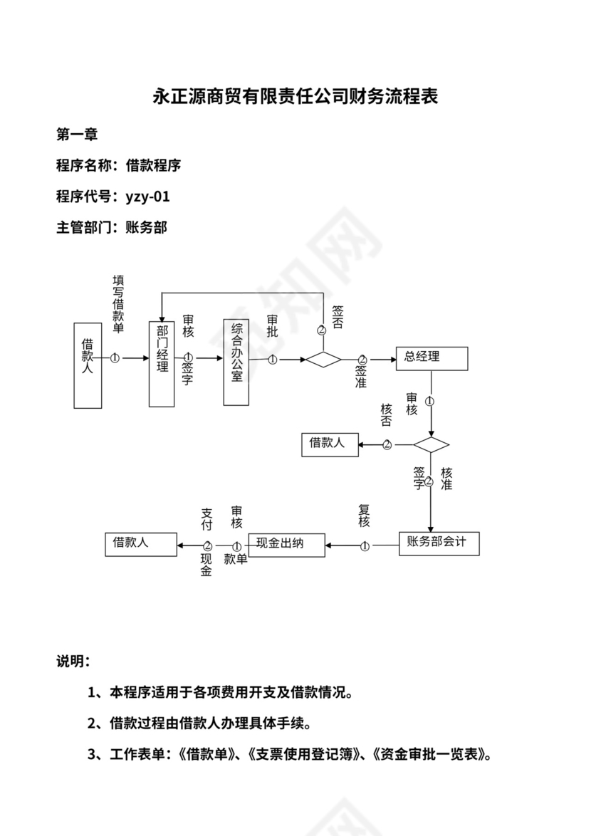 商贸公司工作流程图