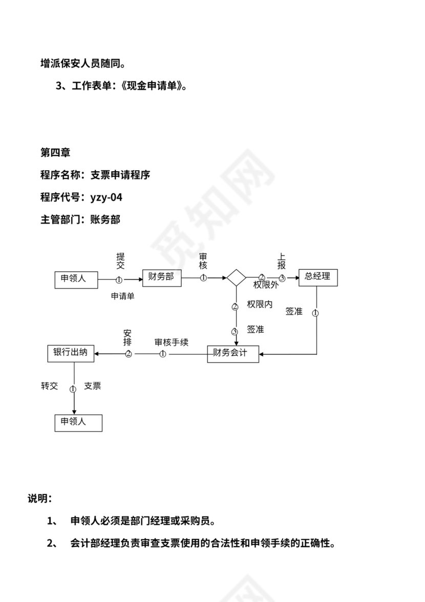 商贸公司工作流程图
