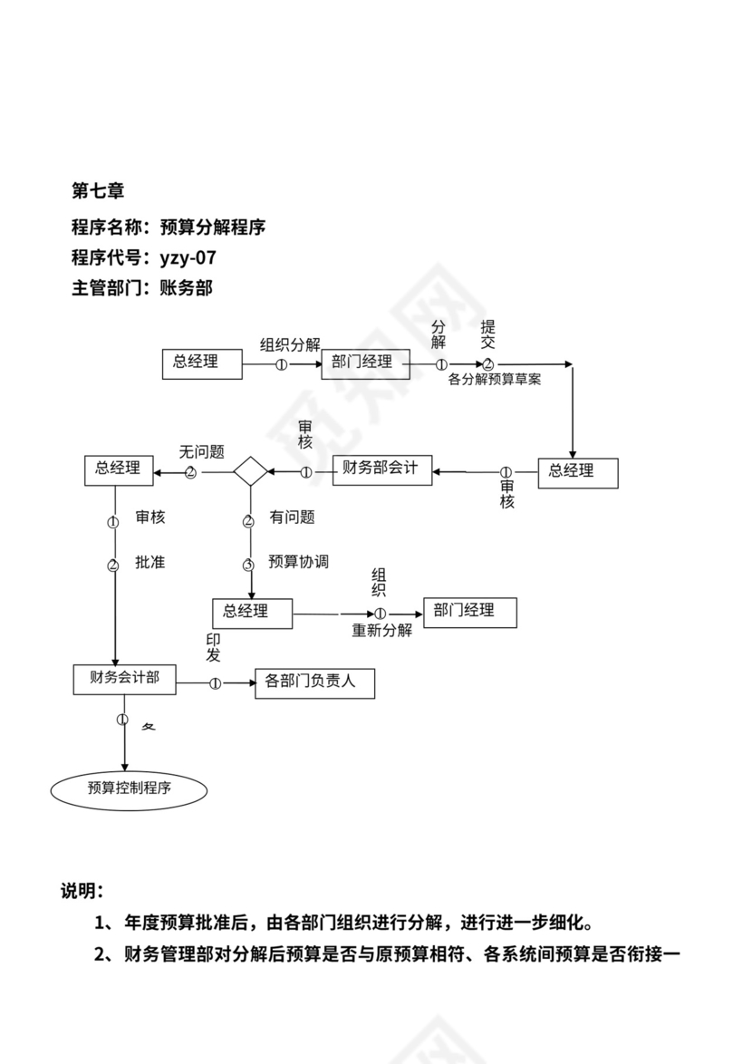 商贸公司工作流程图