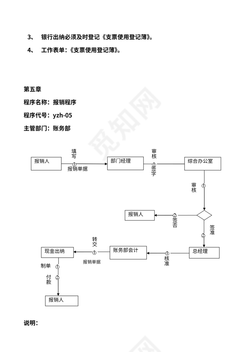 商贸公司工作流程图