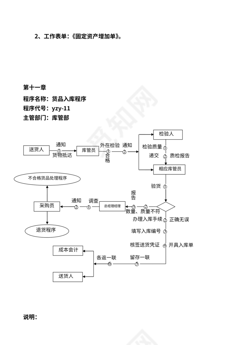 商贸公司工作流程图