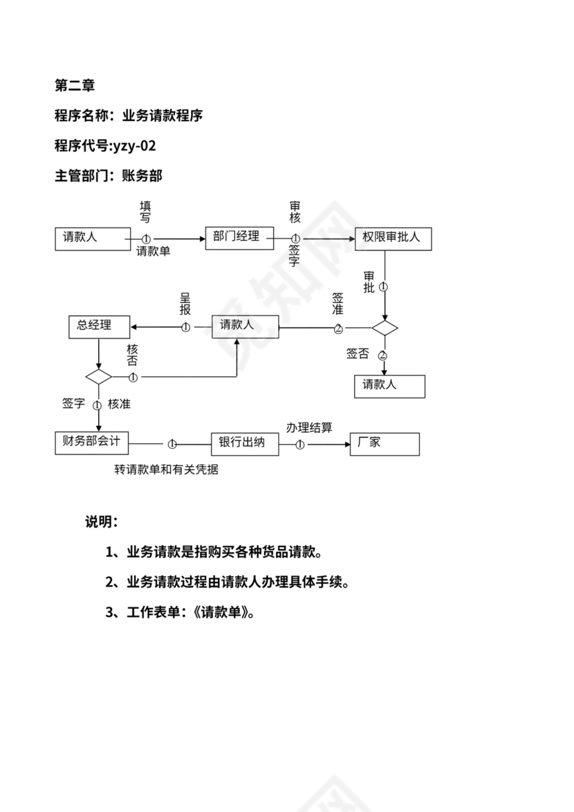 商贸公司工作流程图