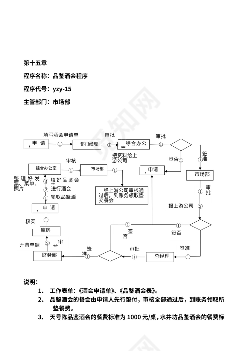 商贸公司工作流程图