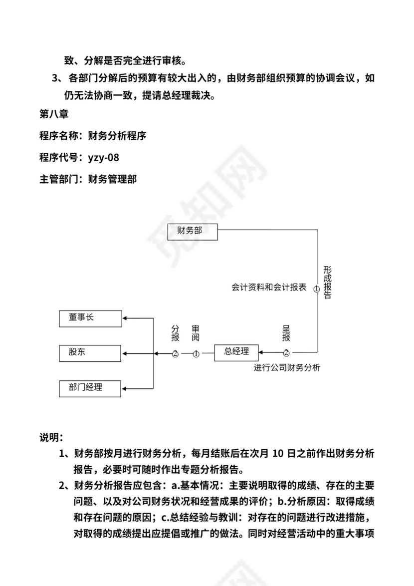 商贸公司工作流程图