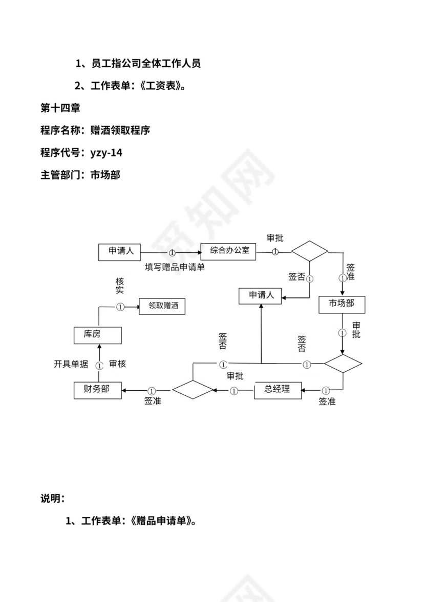 商贸公司工作流程图