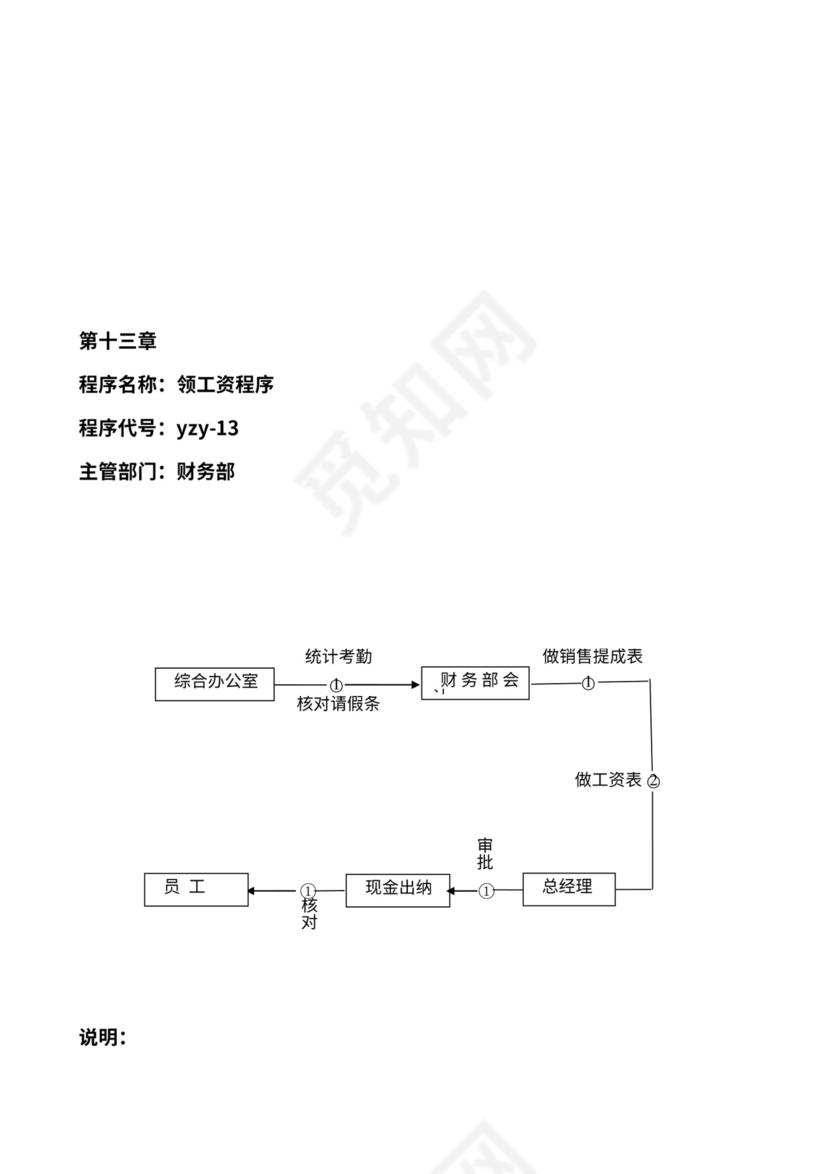 商贸公司工作流程图