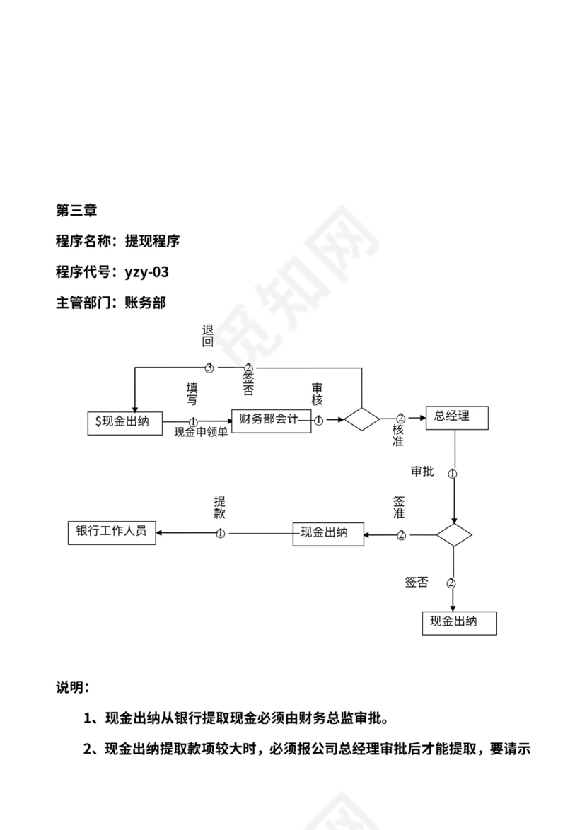 商贸公司工作流程图
