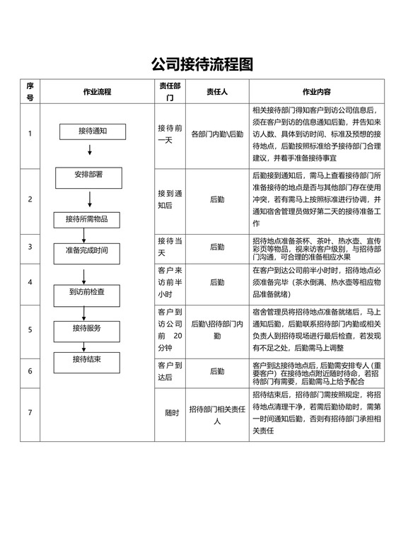 公司接待流程图