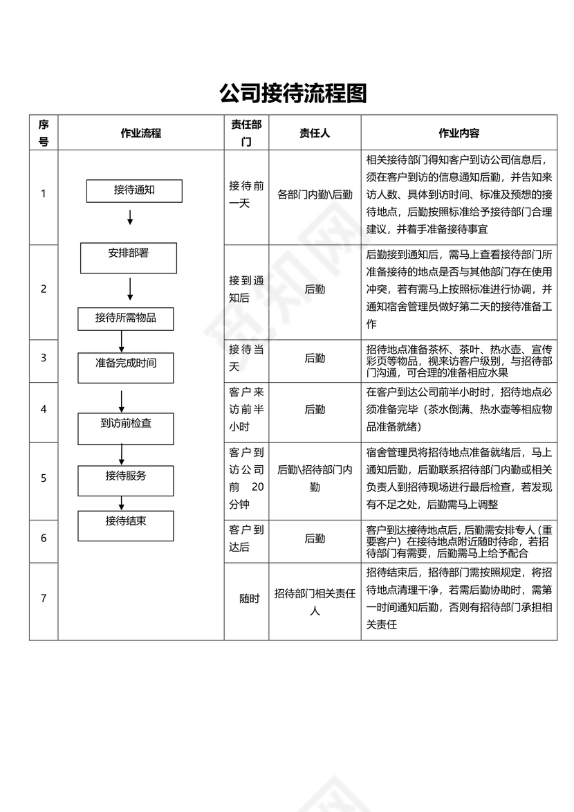 公司接待流程图