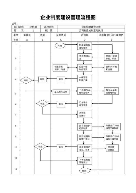 企业制度建设管理流程图