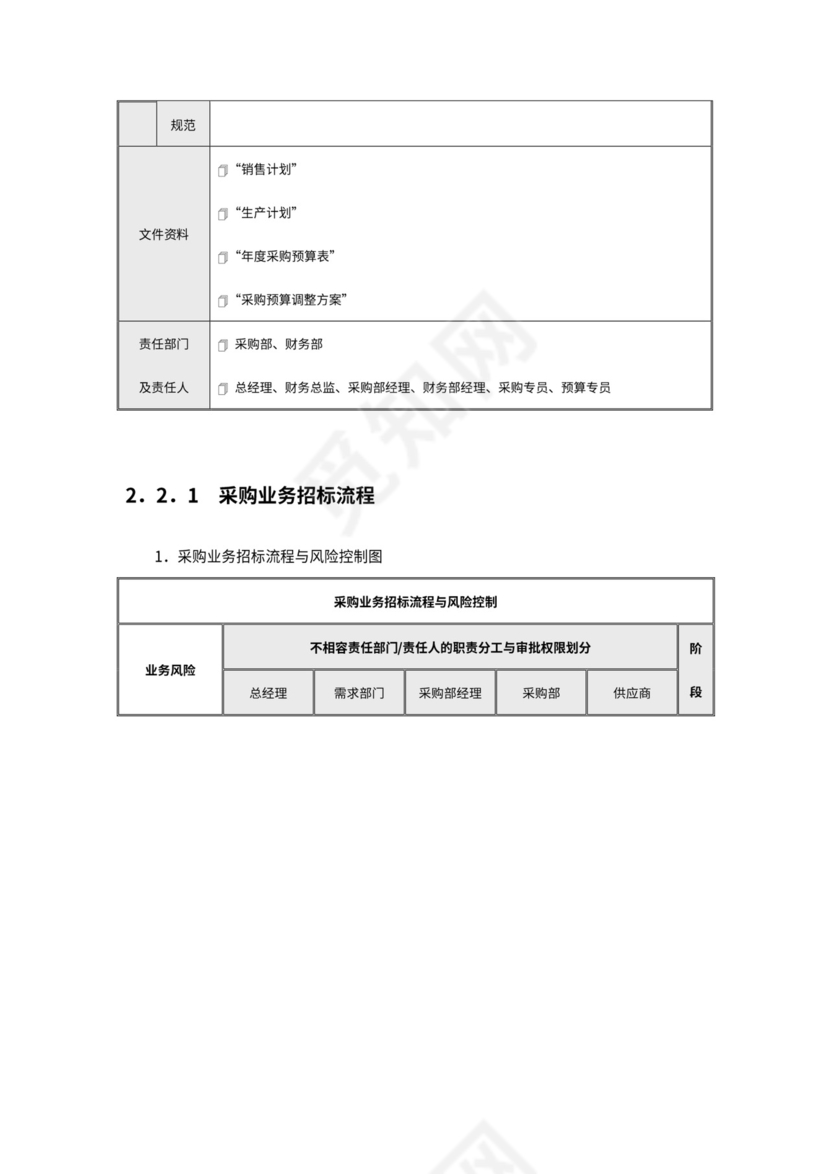 公司采购流程图word模板