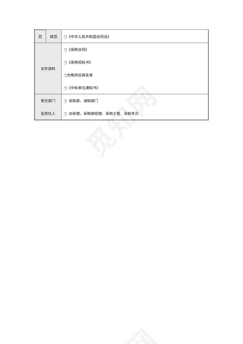 公司采购流程图word模板