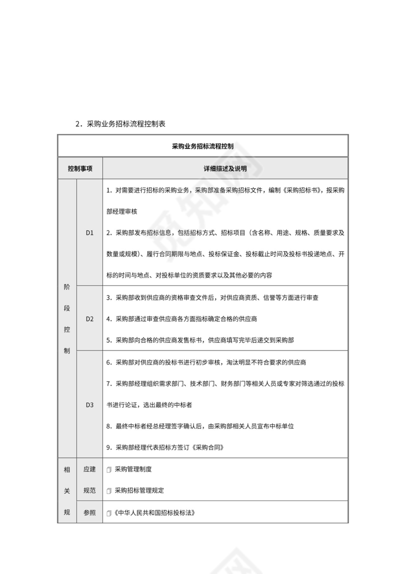公司采购流程图word模板