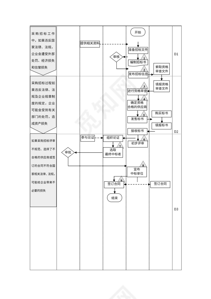 公司采购流程图word模板