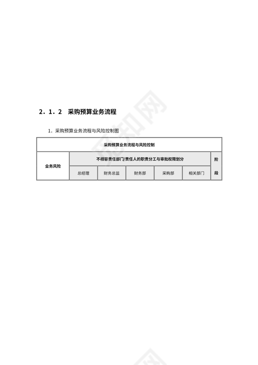 公司采购流程图word模板