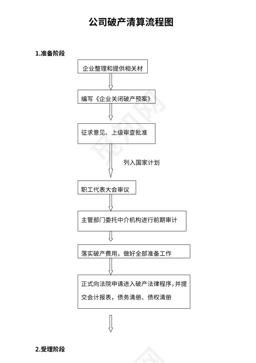 公司破产清算流程图