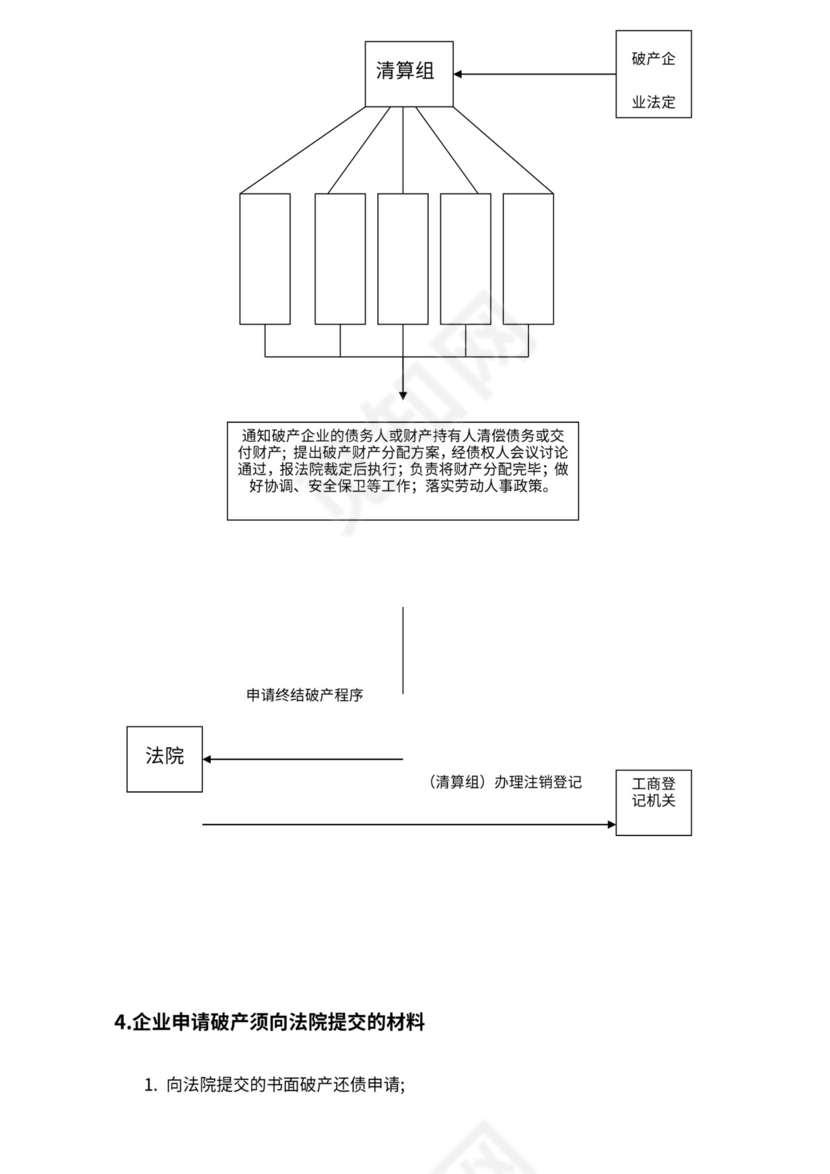 公司破产清算流程图