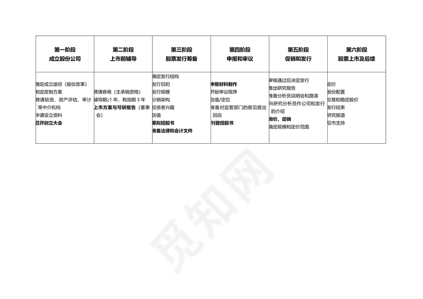 企业上市流程图