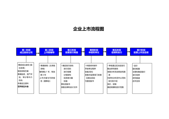 企业上市流程图
