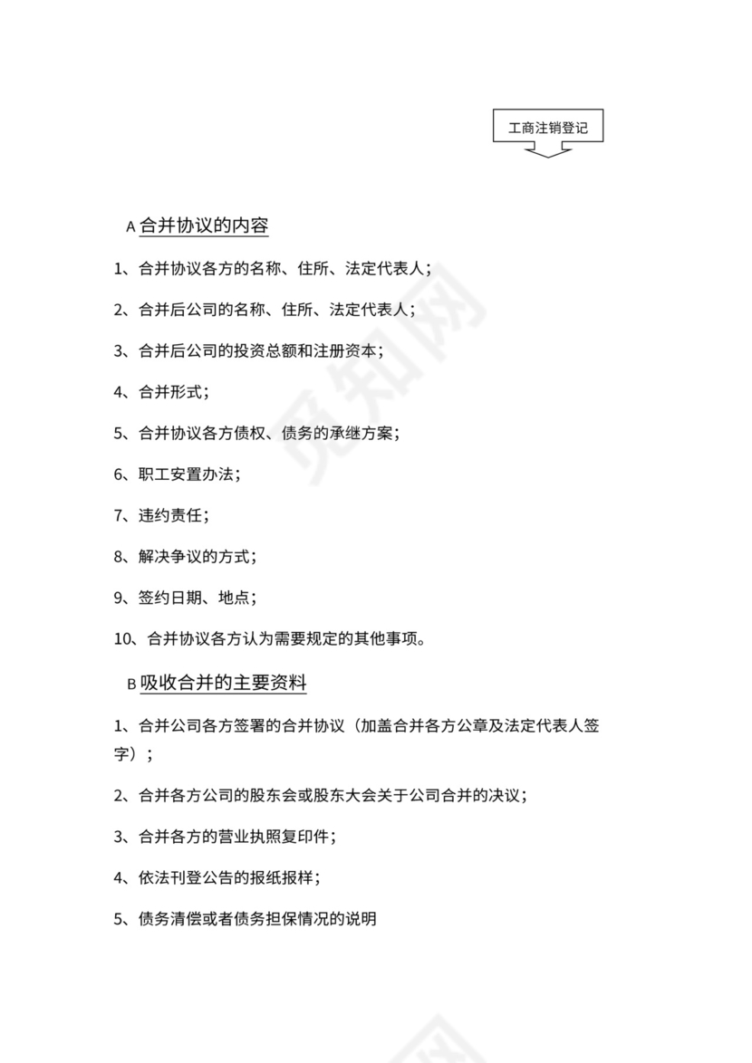 公司吸收合并流程图