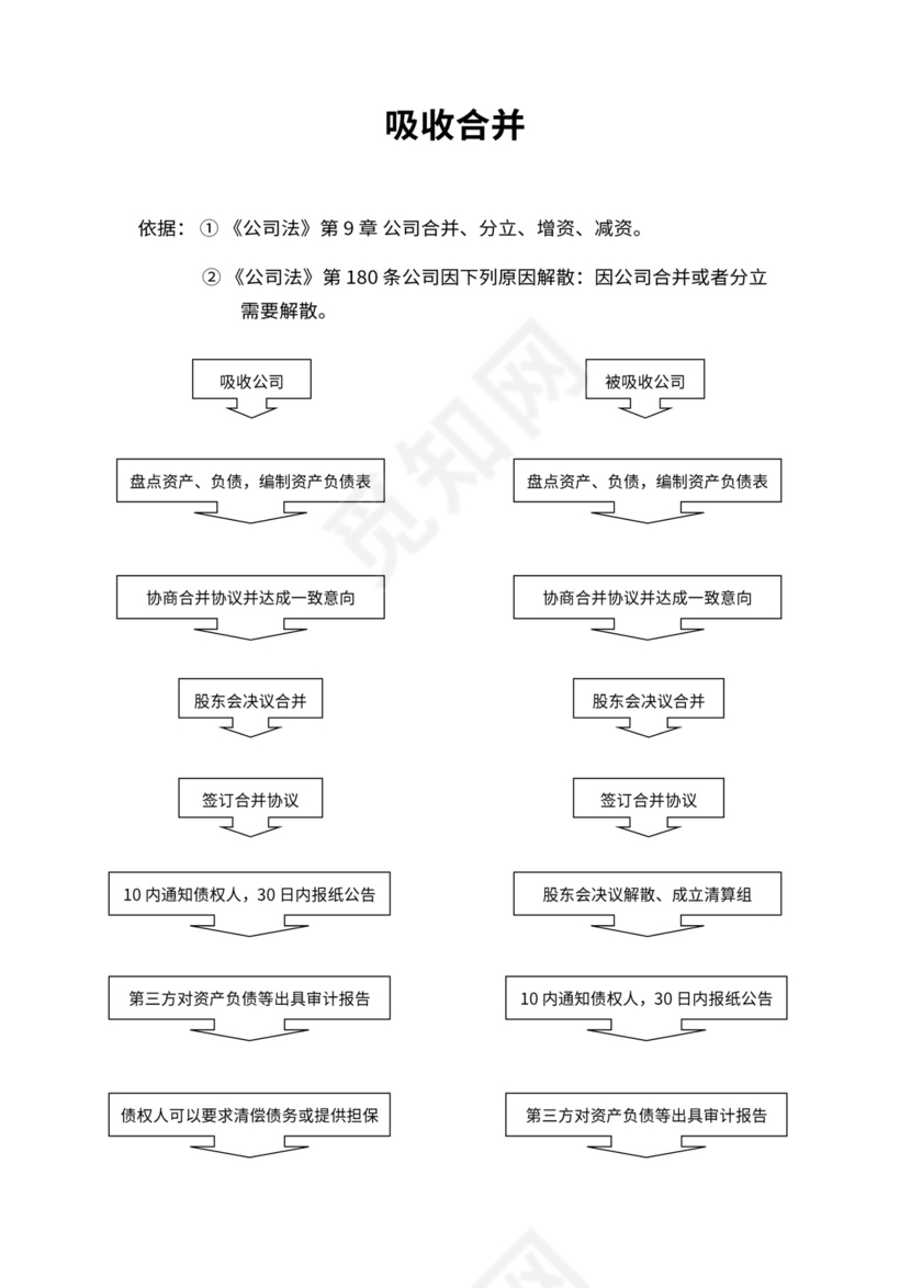 公司吸收合并流程图