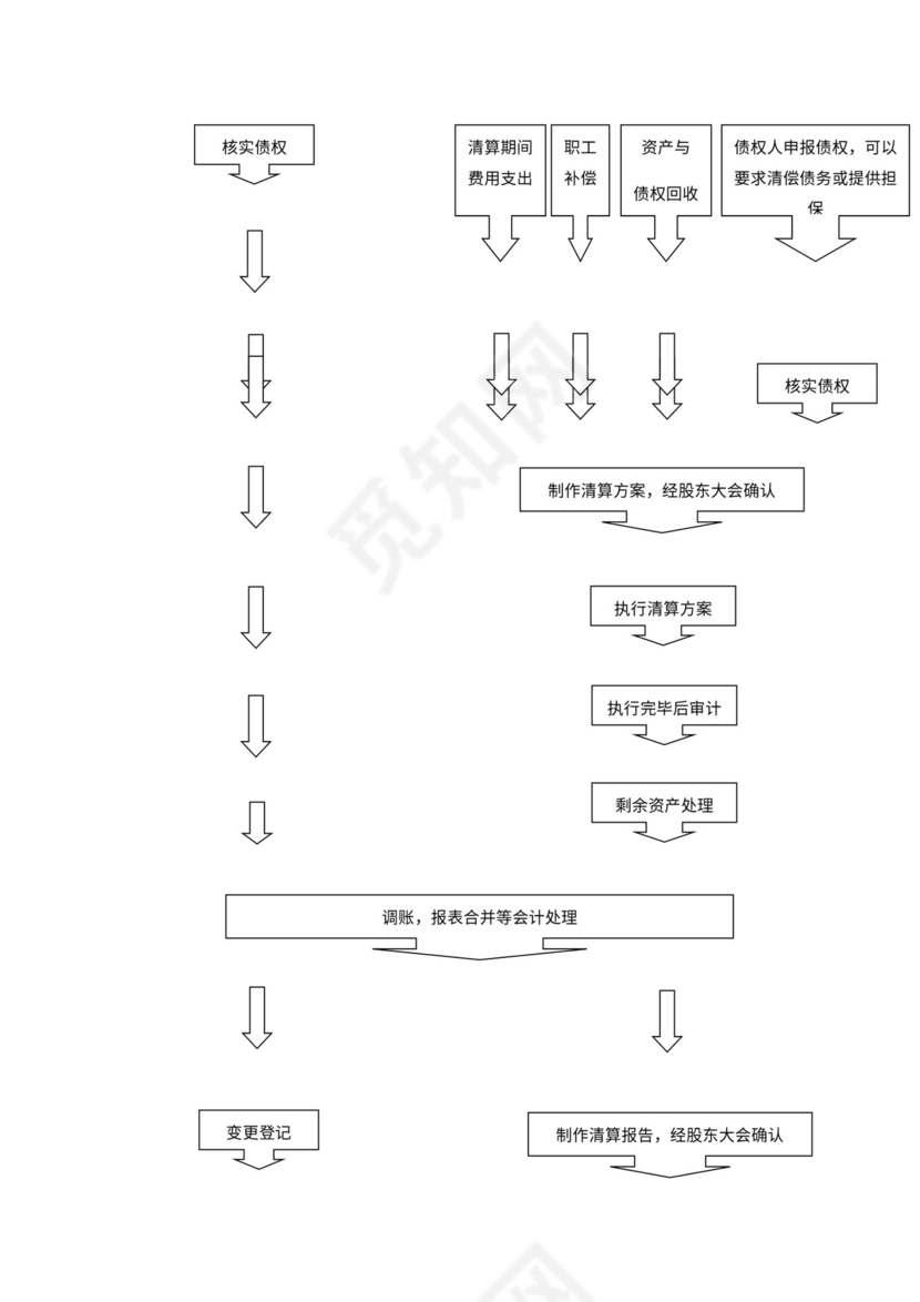 公司吸收合并流程图