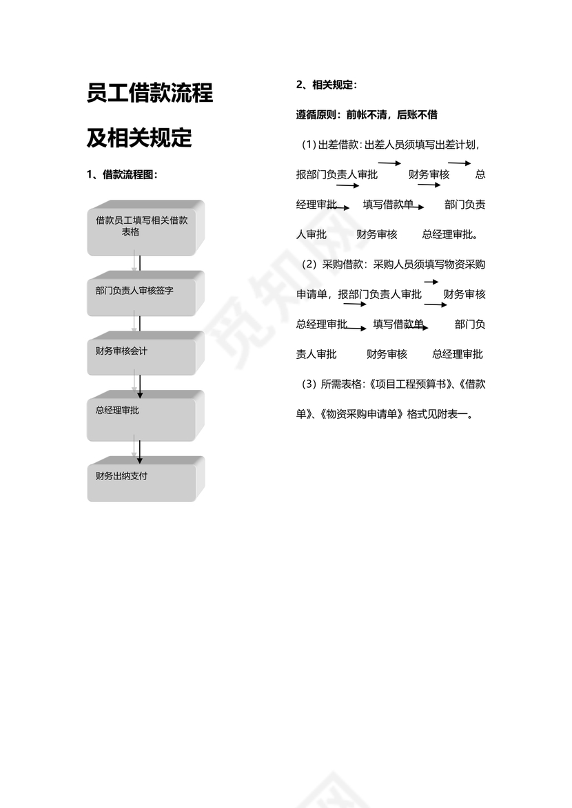 公司借款及报销流程图