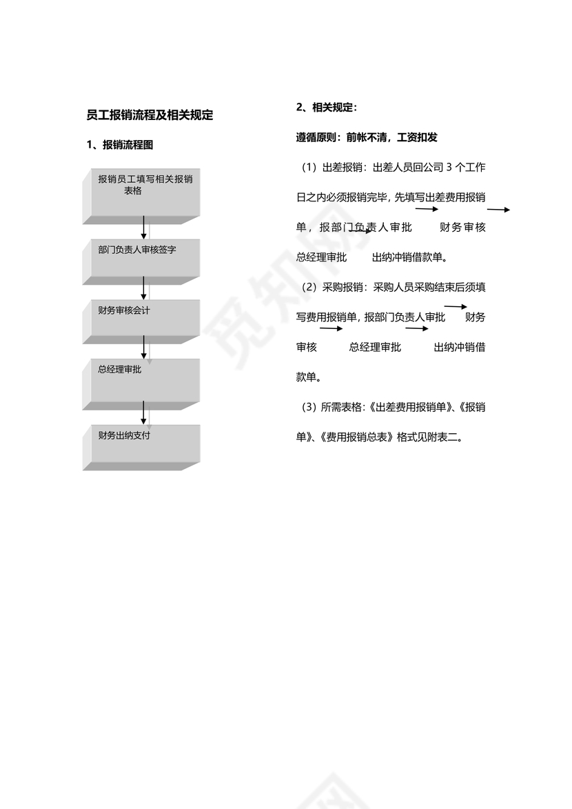 公司借款及报销流程图