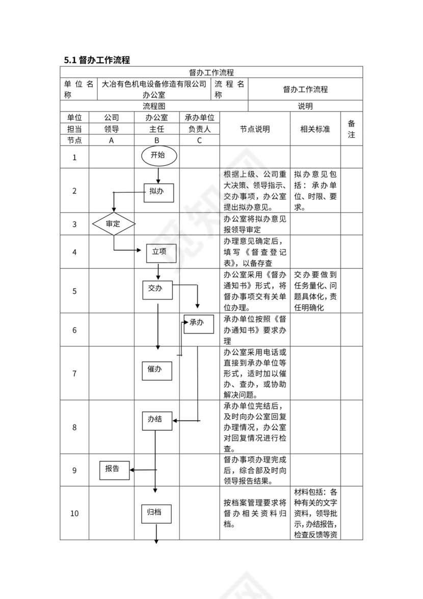 公司督办工作流程