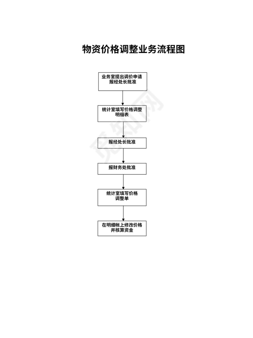 工厂采购流程图