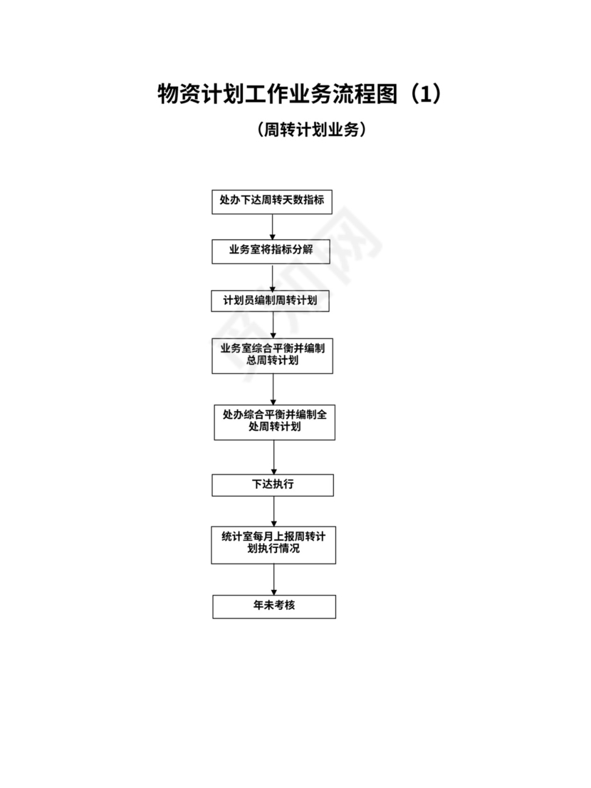 工厂采购流程图