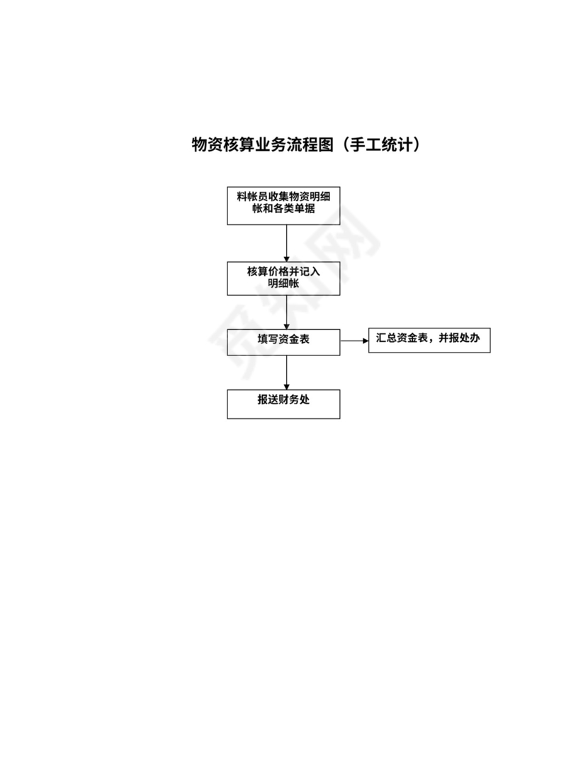 工厂采购流程图