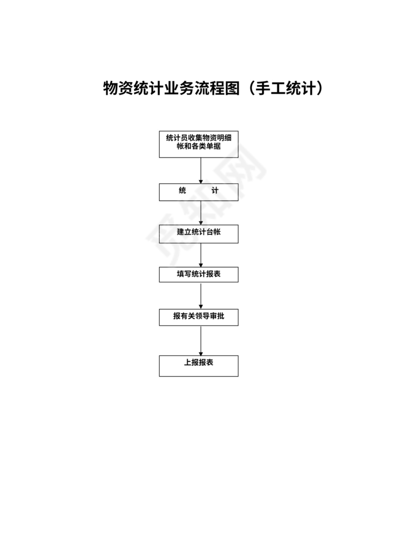工厂采购流程图