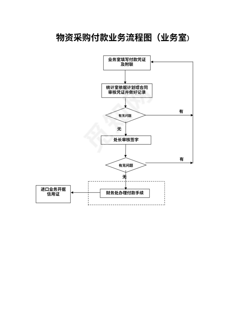 工厂采购流程图