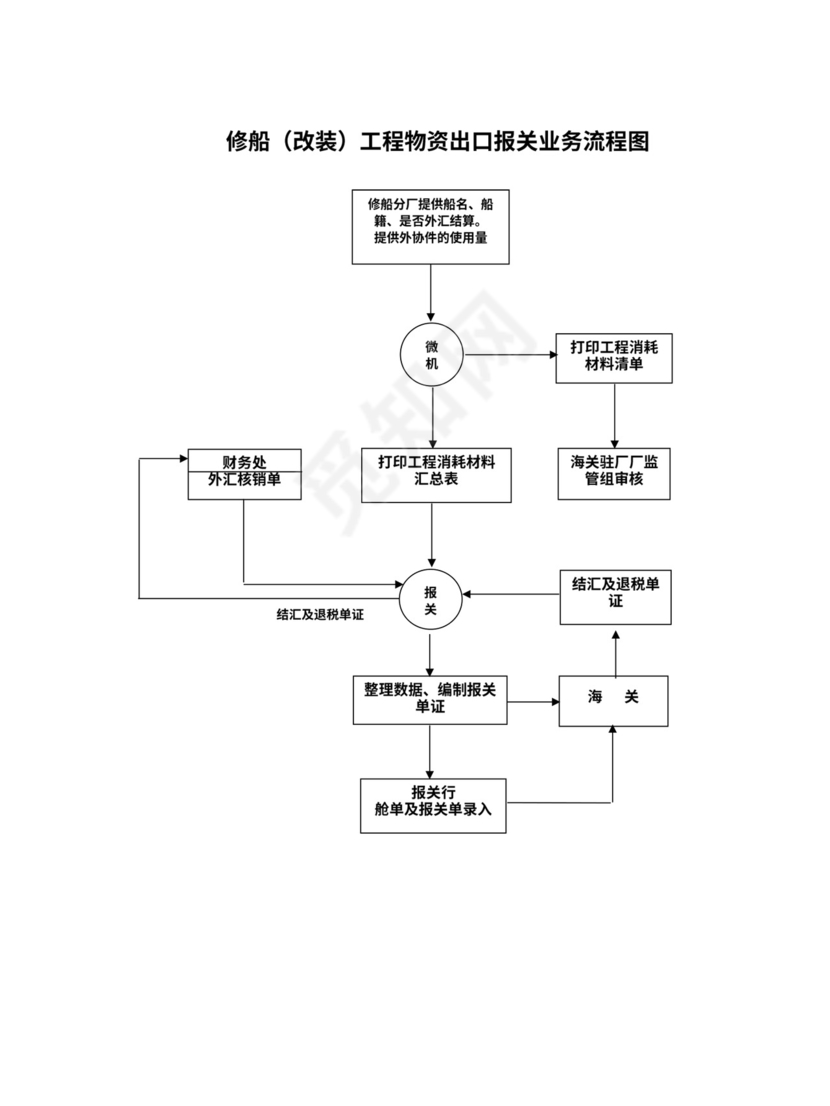 工厂采购流程图