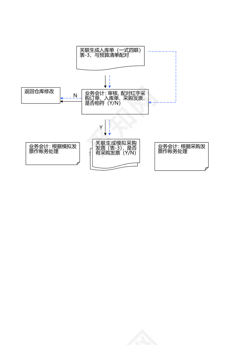仓库采购退货流程图