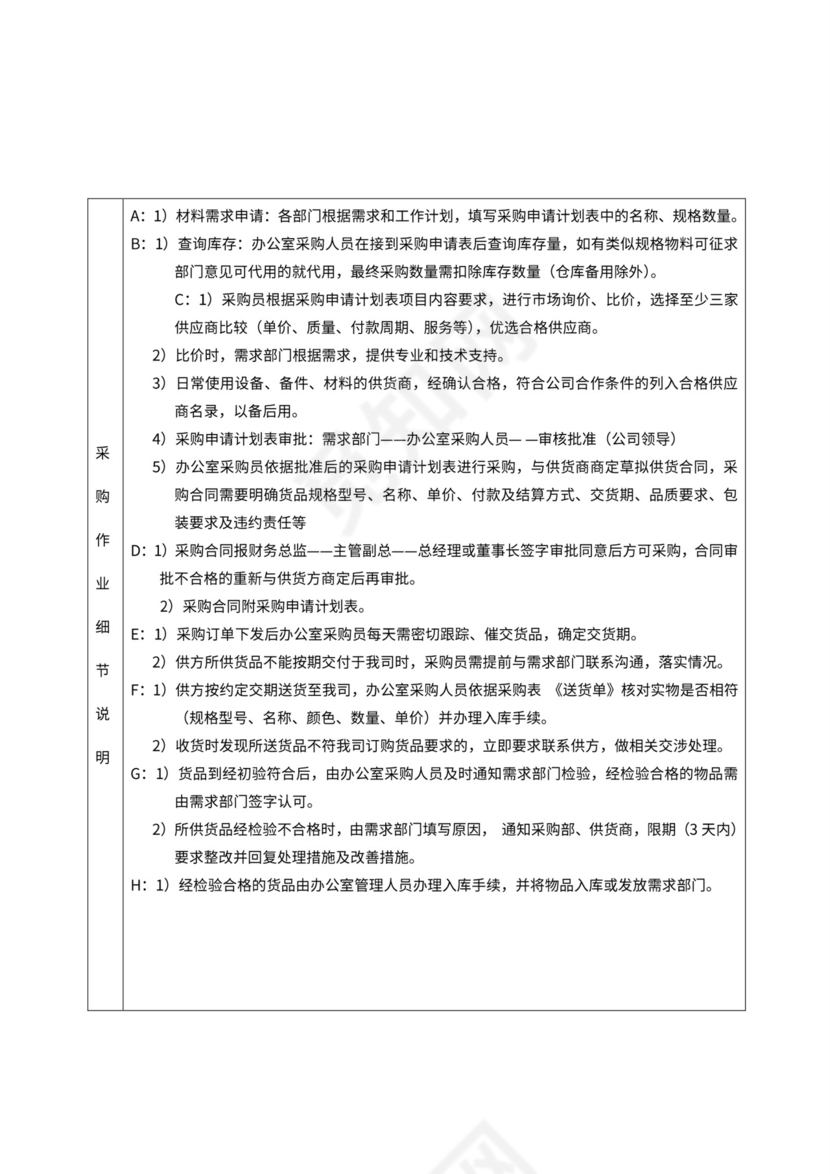 采购管理规定流程图
