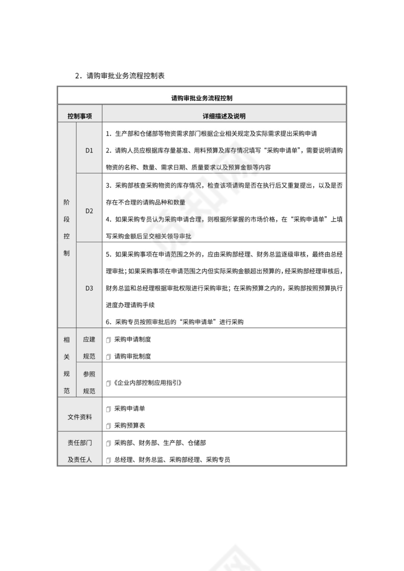公司采购流程图