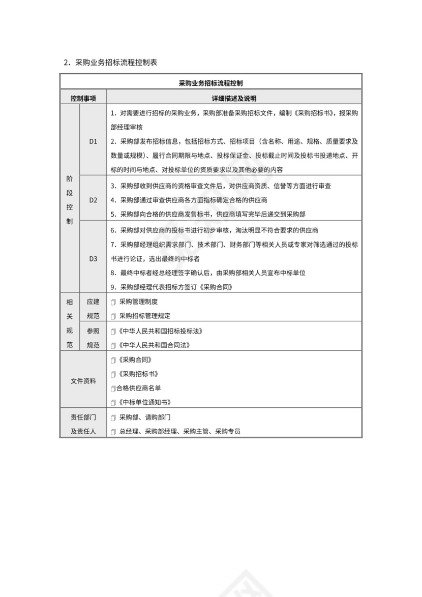 公司采购流程图