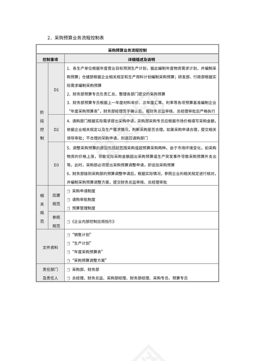 公司采购流程图