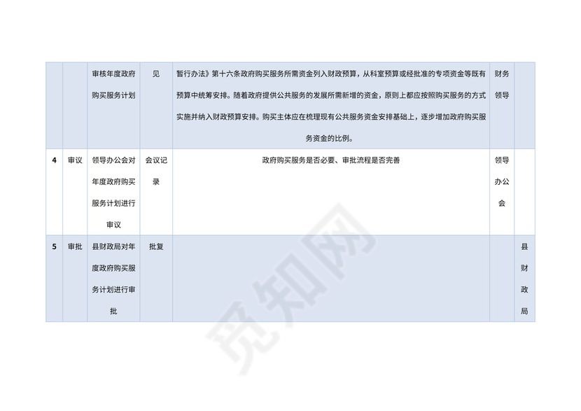 行政事业单位采购业务流程图