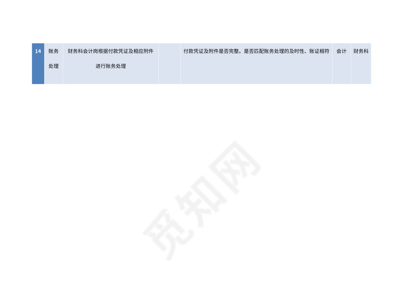行政事业单位采购业务流程图