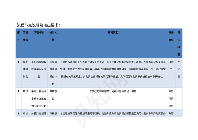 行政事业单位采购业务流程图