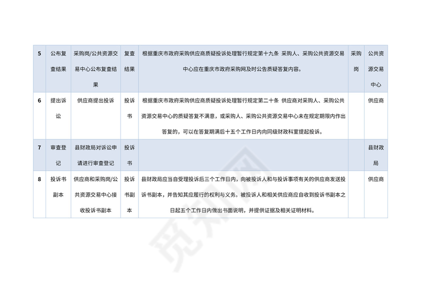 行政事业单位采购业务流程图