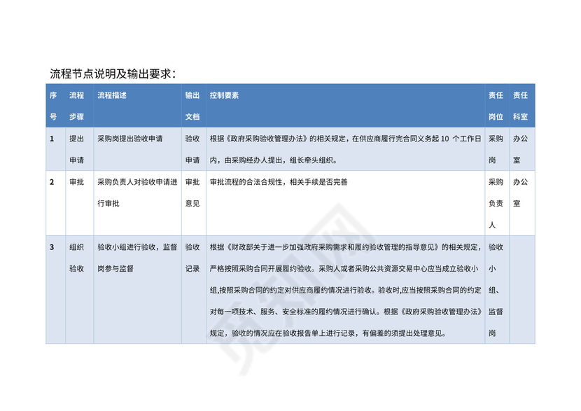 行政事业单位采购业务流程图