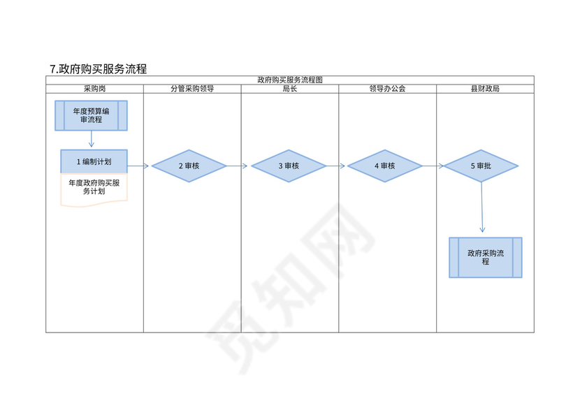 行政事业单位采购业务流程图